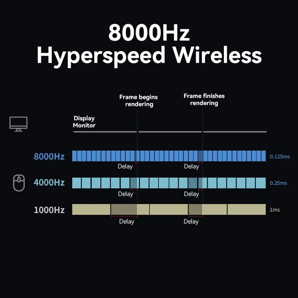 M900PRO Wireless Gaming Mouse Ergonomic 8K Polling Rate PAW3395 63G Magnetic RGB Charging Dock for Right Big Hand PC Gamer