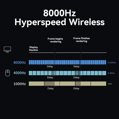 M900PRO Wireless Gaming Mouse Ergonomic 8K Polling Rate PAW3395 63G Magnetic RGB Charging Dock for Right Big Hand PC Gamer